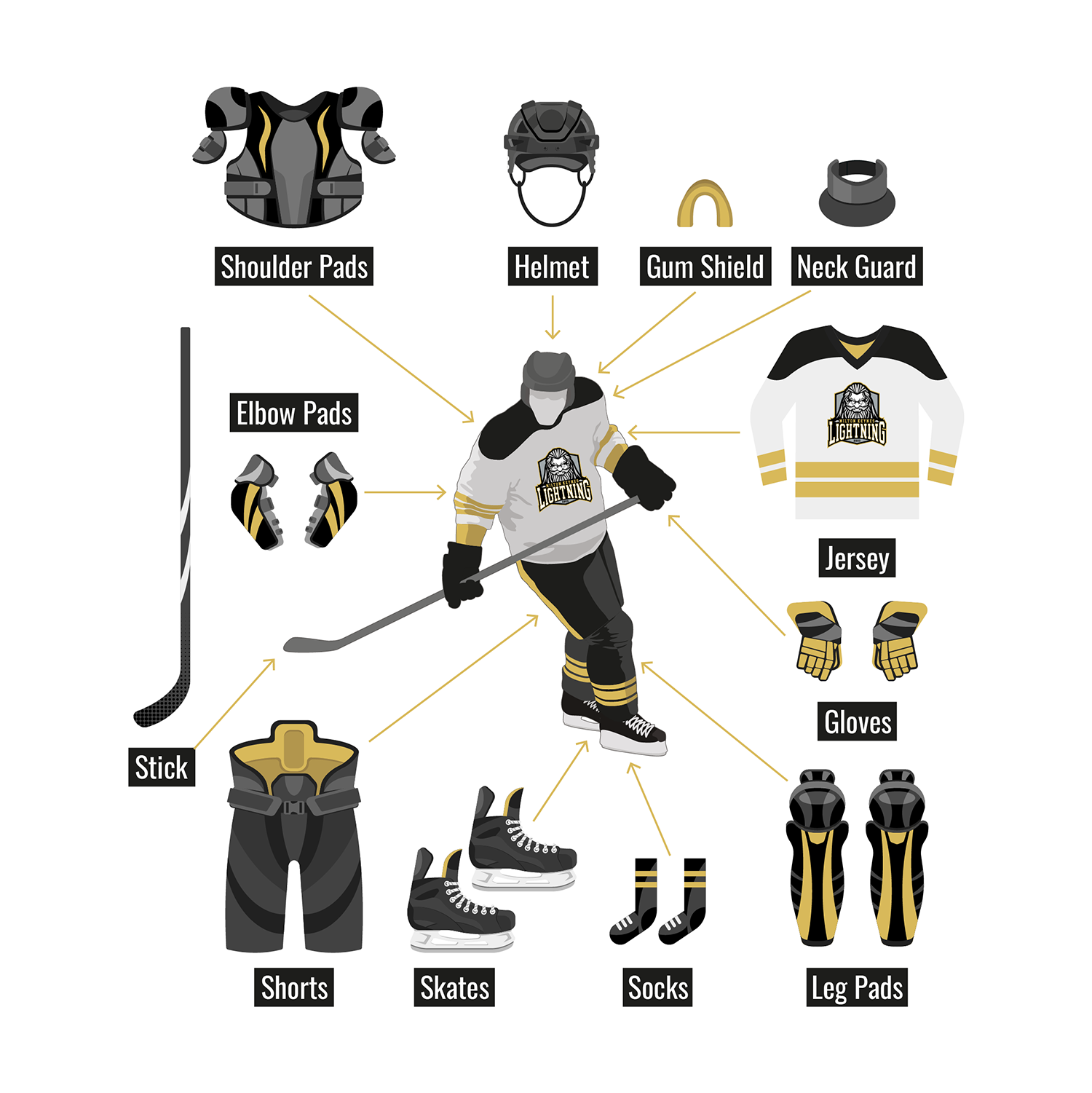 Kit List ice hockey player equipment