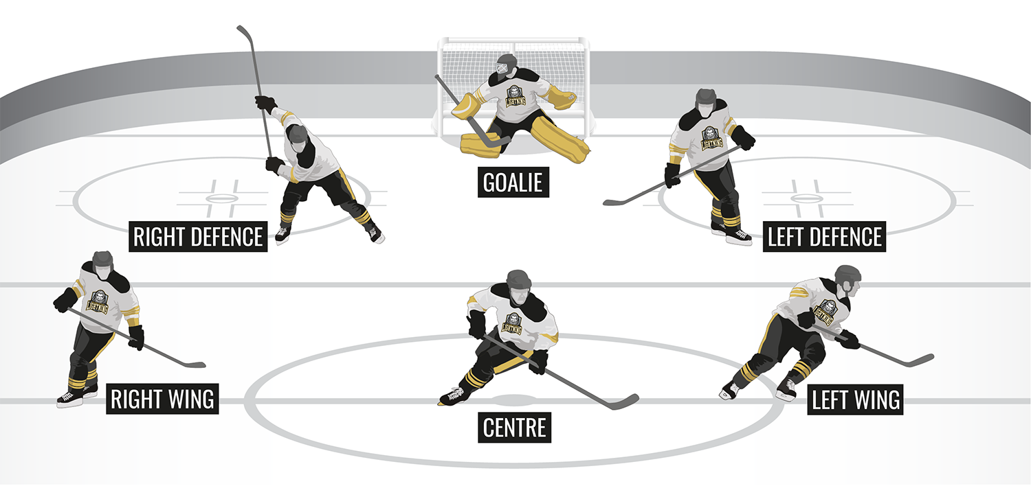 Team Positions (1) The different player positions in ice hockey