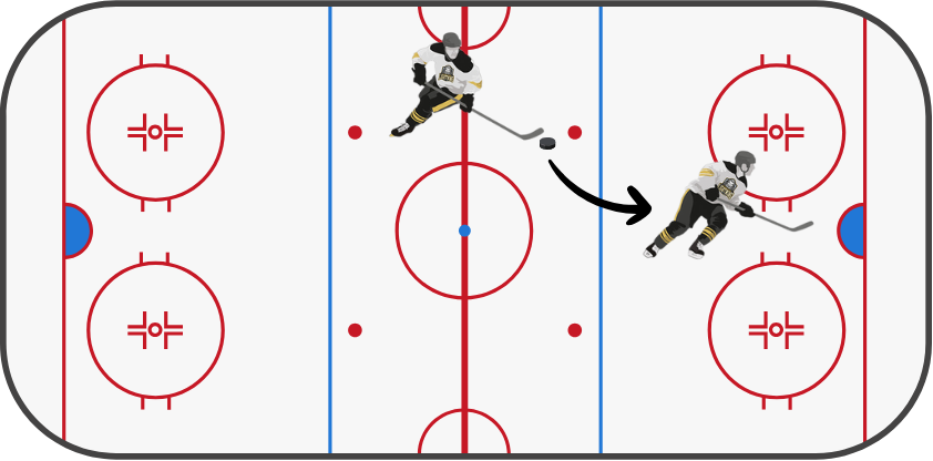 Untitled (Facebook Post) ice hockey rule, offside